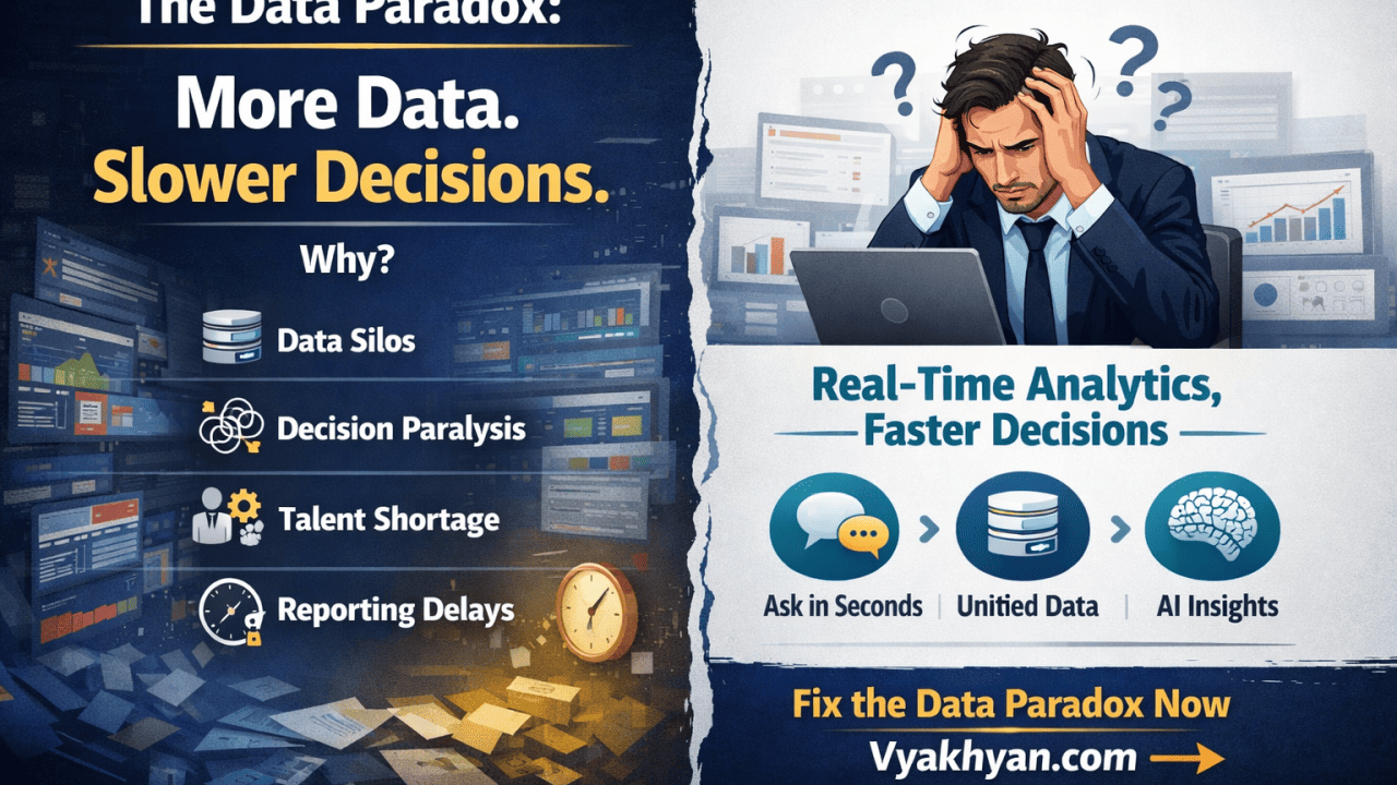 “Data-Driven” organizations